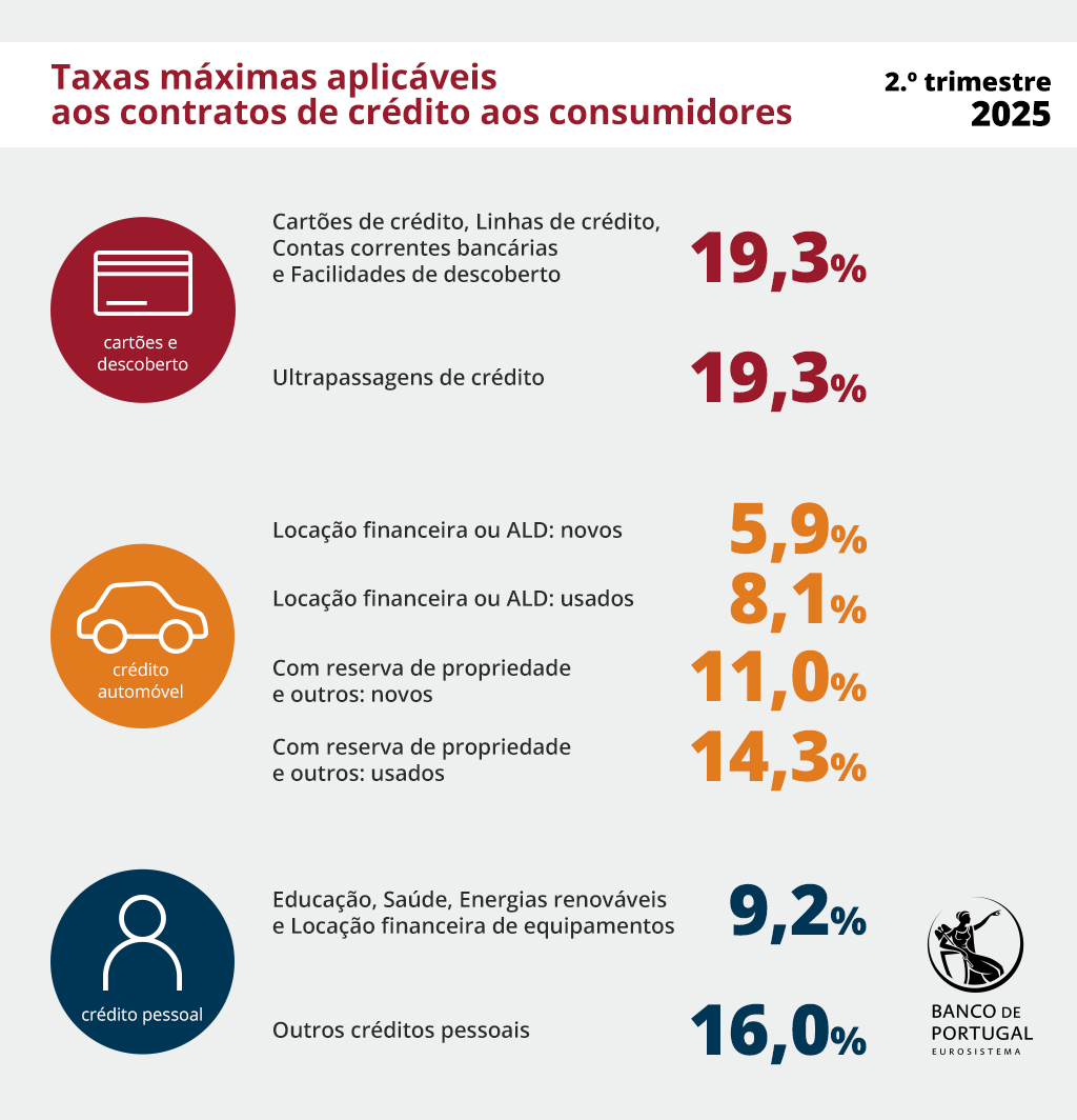 Taxa_max_total_2T2025_PT