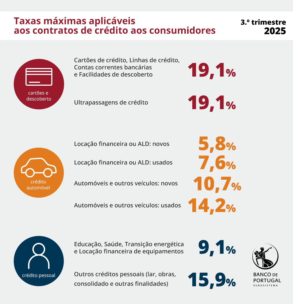 TaxaMax_3T2025_PT