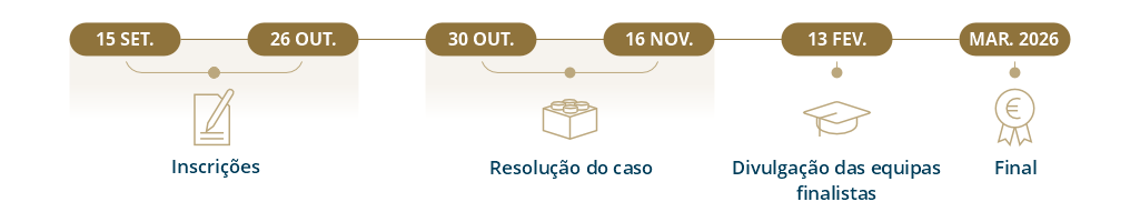 Fases da 2.ª edição do concurso “O Meu Futuro Financeiro”