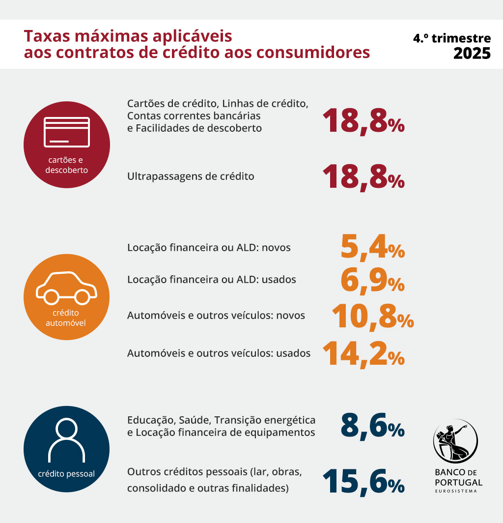 TaxaMax_4T2025_PT