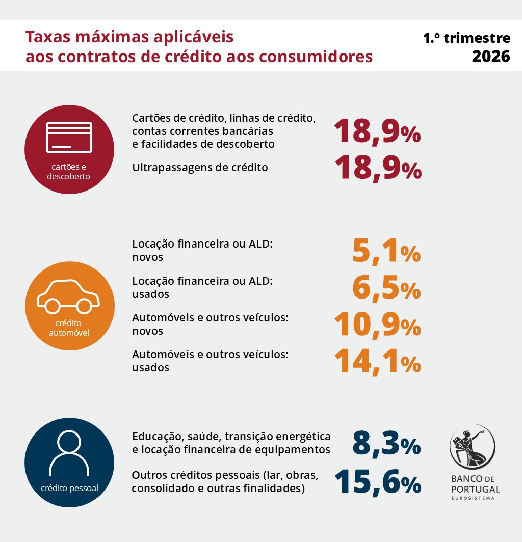 TaxaMax_1T2026_PT